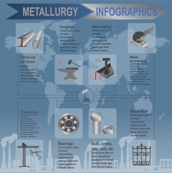 Metallurgical industry info graphics