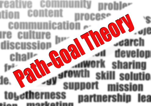 Path-goal theory word cloud