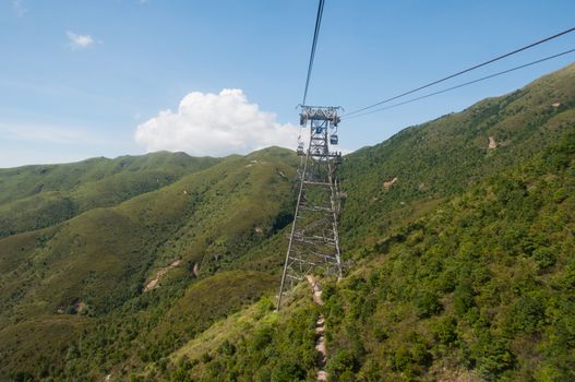the cable car to Giant buddha in Hongkong