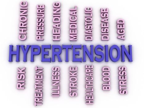 3d image HYPERTENSION issues concept word cloud background