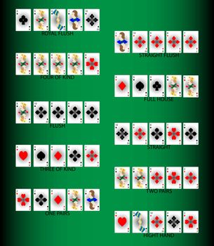 Set poker combinations