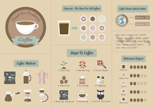 coffee info