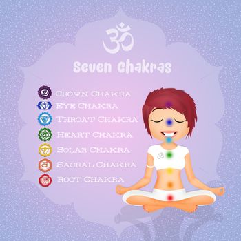 Seven Chakras symbols