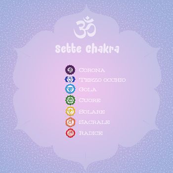 Seven Chakras symbols