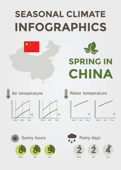 Seasonal Climate Infographics. Weather, Air and Water Temperature, Sunny Hours and Rainy Days. Spring in China