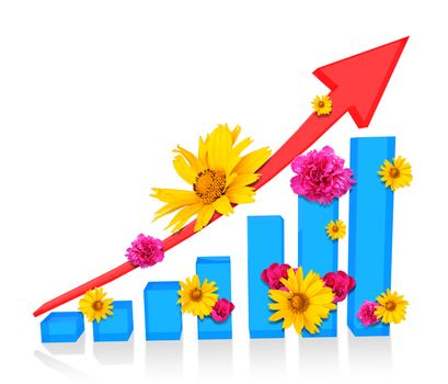 Graphical chart with flowers
