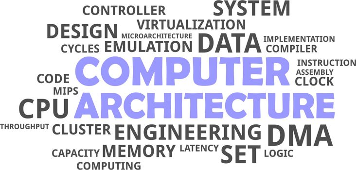 word cloud - computer architecture