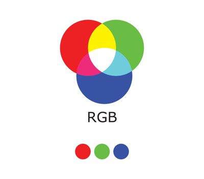 RGB Color Diagram