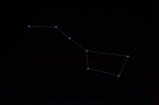 Constellations. Ursa Major