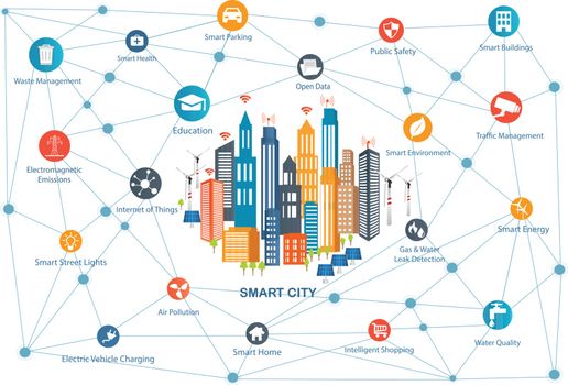Smart City and wireless communication network