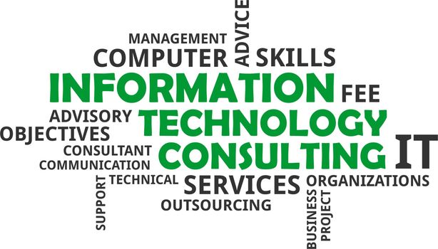 word cloud - information technology consulting