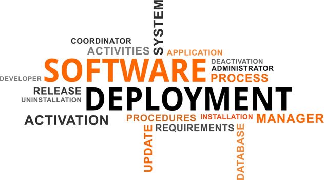 word cloud - software deployment
