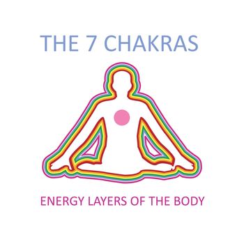Graphic showing the seven chakras of the human body with heart producing energy that moves in all directions creating layers.