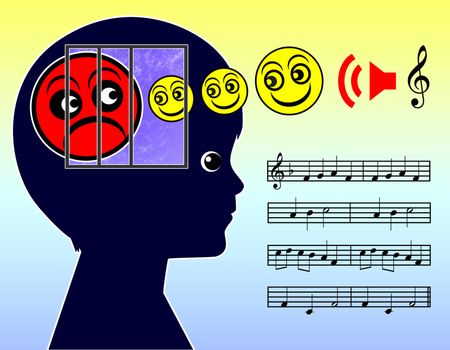 Concept sign for the impact of music therapy on anxiety and depressions for kids