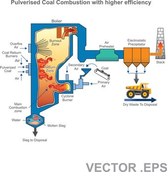A pulverized coal-fired boiler system. Illustration vector.