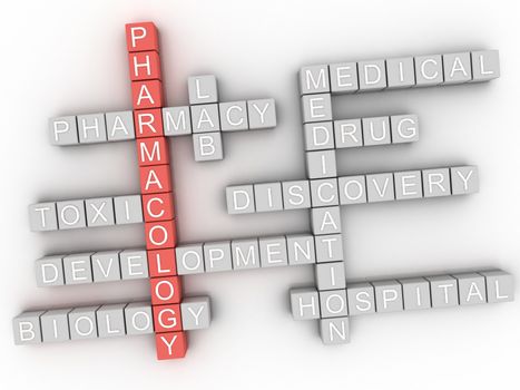 3d Pharmacology Concept word cloud