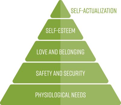 Maslows hierarchy of needs represented as a pyramid with the most basic needs at the bottom. Simple flat vector infographic in green color.