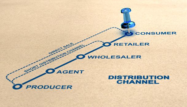 Diagram of a long, short and direct distribution channels over paper background. 3D illustration.