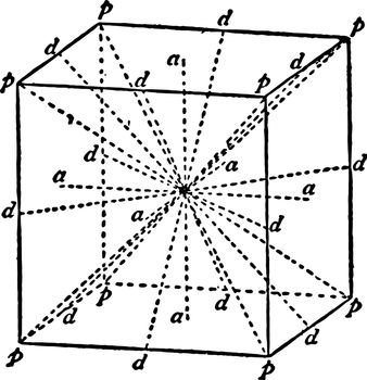 Axes of Symmetry of a Cube vintage illustration. 