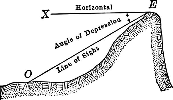 Angle of Depression
 vintage illustration. 