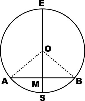 Circle With Diameter and Chord vintage illustration. 