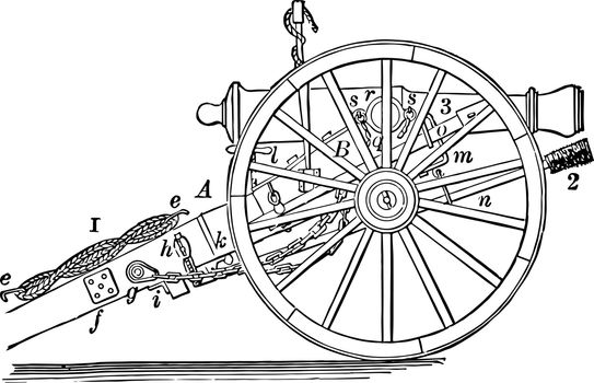 Field Gun Carriage, vintage illustration.