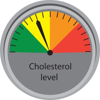 Cholesterol level control  scale