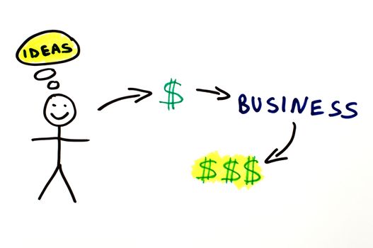 Business and investment conception 