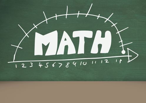 Math text on blackboard