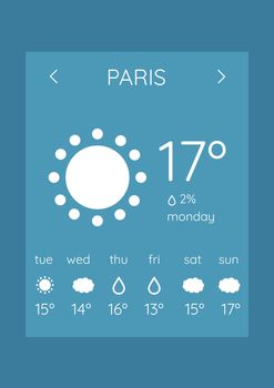 Weather forecast application interface