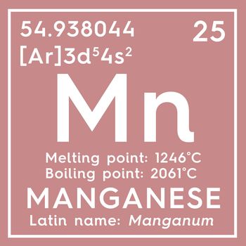 Manganese. Manganum. Transition metals. Chemical Element of Mend