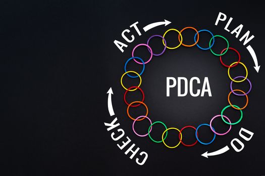 PDCA process improvement, Action plan strategy. colorful rubber 