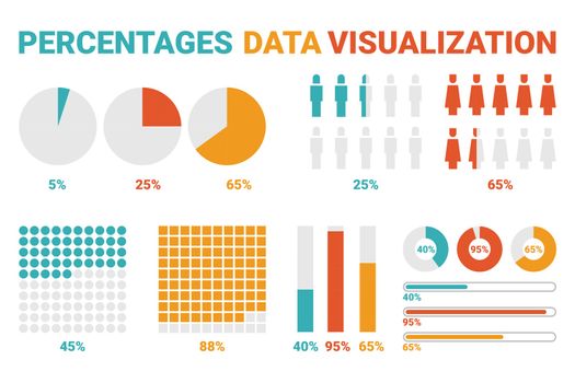 Percentages Data Visualization