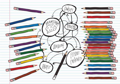 Brainstorm on lined paper with colouring pencils