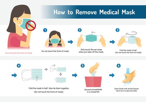 How to remove the medical mask, Step by step infographic