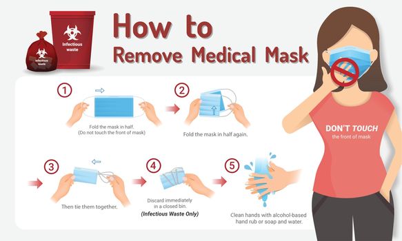 How to remove the medical mask, Step by step infographic