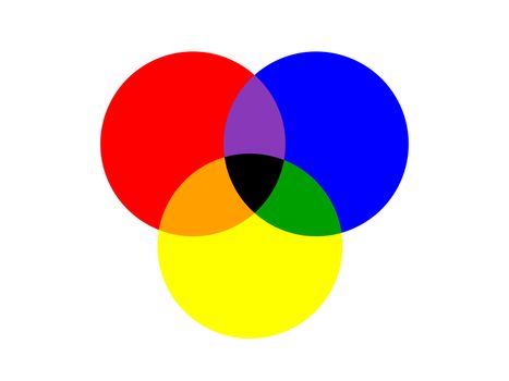 basic three circle of primary colors overlapped isolated on white background