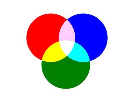 basic three circle for light of primary colors overlapped isolated on white background