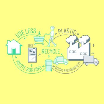 Circular Plastic Recycling