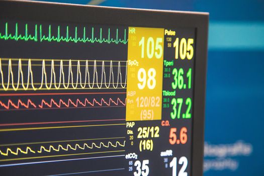 Monitoring of patient’s condition and vital signs with a monitor in hospital, intensive care