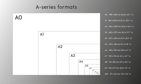 A-series paper formats size, A0 A1 A2 A3 A4 A5 A6 A7 with labels and dimensions in milimeters. International standard ISO paper size proportions the actual real millimeter size.