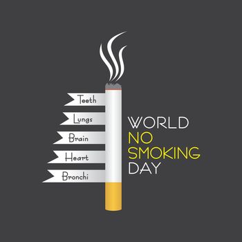 World No Smoking day observed on second Wednesday of march