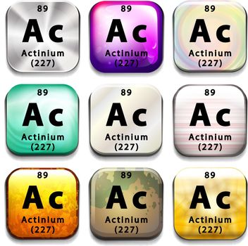 A periodic table showing Actinium