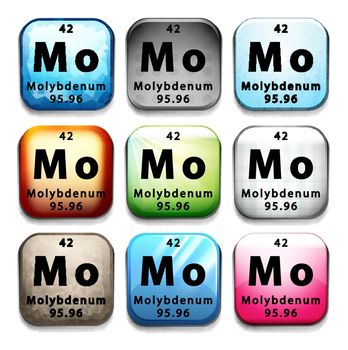 A periodic table showing Molybdenum