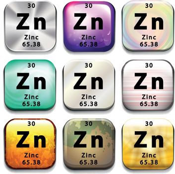 A periodic table showing Zinc