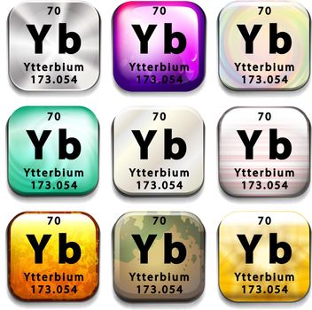 A periodic table button showing the Ytterbium