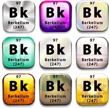 A periodic table showing Berkelium