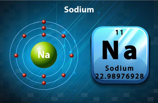 Periodic symbol and diagram of Sodium