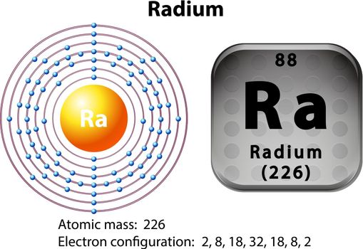 Symbol and electron diagram for Radium