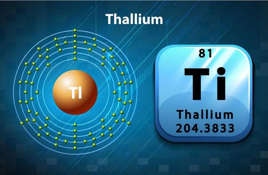 Symbol and electron diagram Thallium